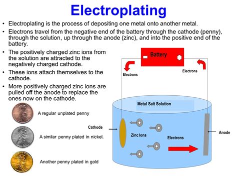 what metals can be electroplated